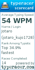 Scorecard for user jotaro_kujo1728