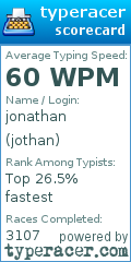 Scorecard for user jothan