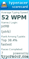 Scorecard for user jotrb