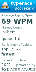 Scorecard for user jouberth