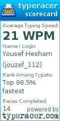 Scorecard for user jouzef_112