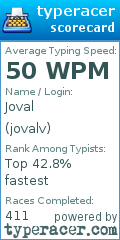 Scorecard for user jovalv