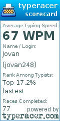 Scorecard for user jovan248