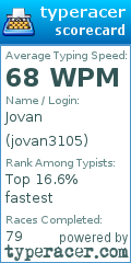 Scorecard for user jovan3105