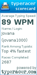 Scorecard for user jovana1000