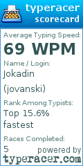 Scorecard for user jovanski
