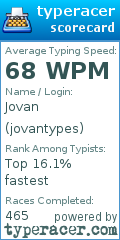 Scorecard for user jovantypes