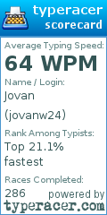 Scorecard for user jovanw24