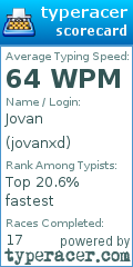 Scorecard for user jovanxd