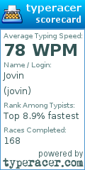 Scorecard for user jovin