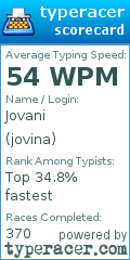Scorecard for user jovina