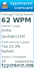 Scorecard for user jovitab1234