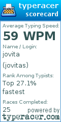 Scorecard for user jovitas