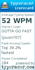 Scorecard for user jovon707