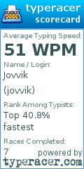 Scorecard for user jovvik