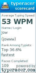 Scorecard for user jowww