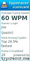 Scorecard for user jowzin