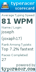 Scorecard for user joxaph17