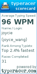 Scorecard for user joyce_wang