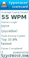Scorecard for user joycebbe