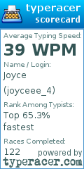 Scorecard for user joyceee_4