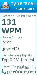 Scorecard for user joyciel2