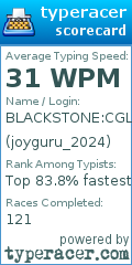 Scorecard for user joyguru_2024