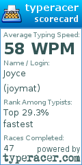 Scorecard for user joymat