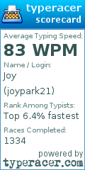 Scorecard for user joypark21