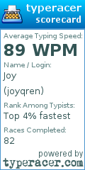 Scorecard for user joyqren