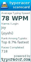 Scorecard for user joyshi