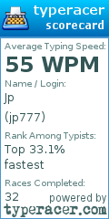 Scorecard for user jp777