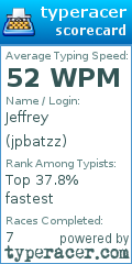 Scorecard for user jpbatzz