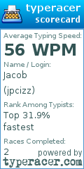 Scorecard for user jpcizz