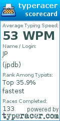 Scorecard for user jpdb