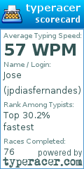 Scorecard for user jpdiasfernandes