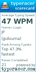 Scorecard for user jpdouma