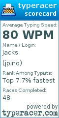 Scorecard for user jpino