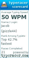 Scorecard for user jpizzle44
