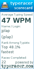 Scorecard for user jplap