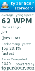 Scorecard for user jpm13ar