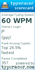 Scorecard for user jppj