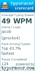 Scorecard for user jprocks4