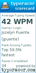 Scorecard for user jpuente