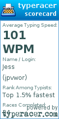 Scorecard for user jpvwor