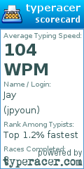 Scorecard for user jpyoun