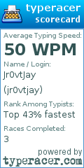 Scorecard for user jr0vtjay
