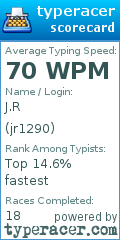 Scorecard for user jr1290