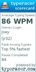 Scorecard for user jr32
