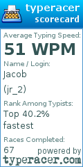 Scorecard for user jr_2